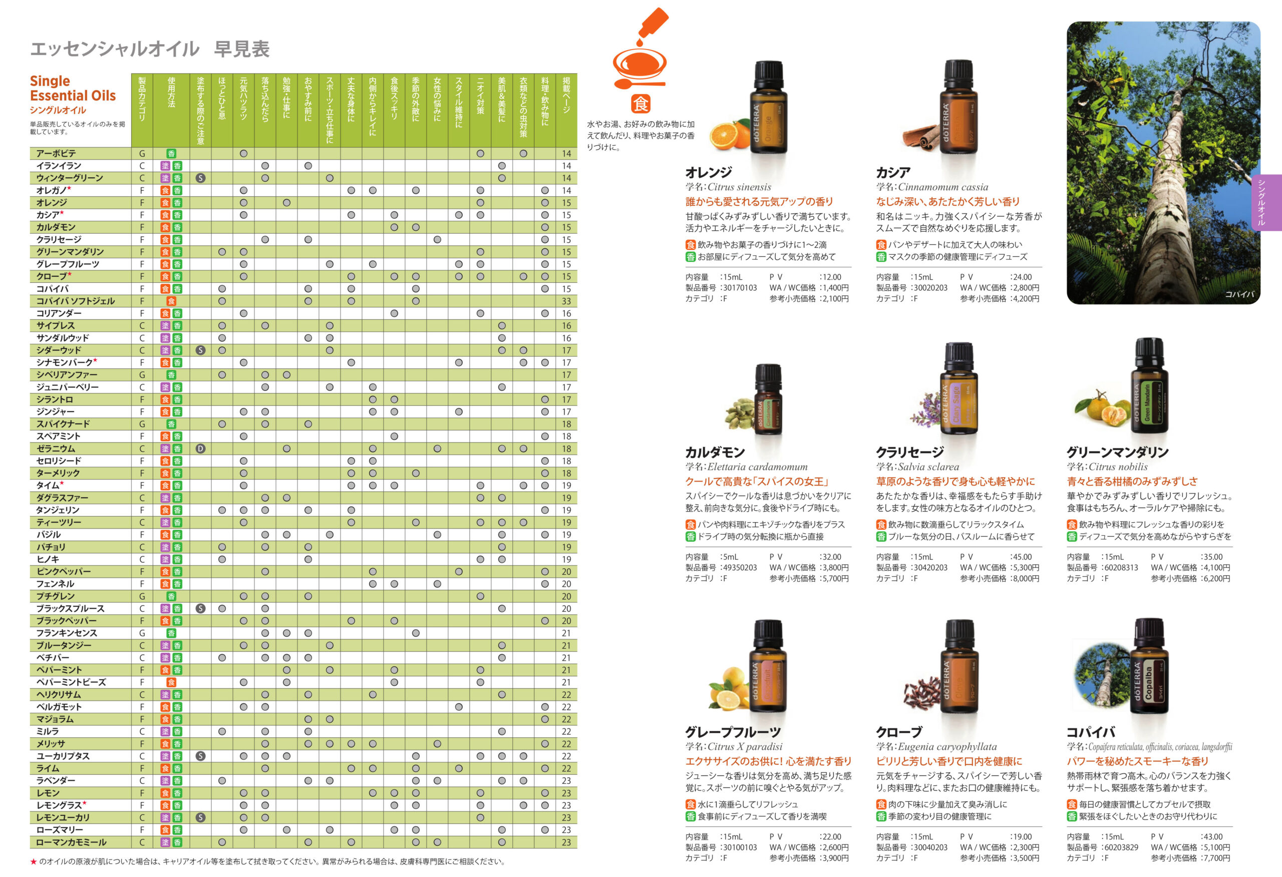 essential-oils-for-cooking-doterra-japan-catalog-2020